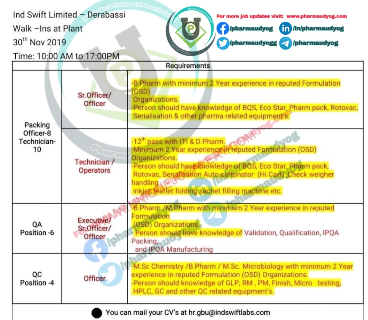 Ind Swift Labs Walkin for QAQCPacking at Derabassi on 30 Nov 2019