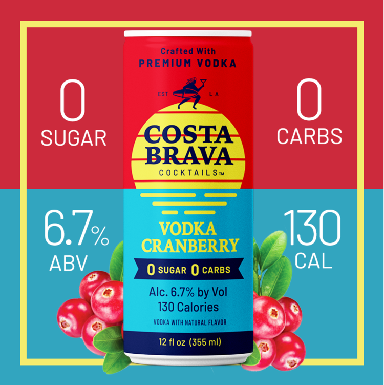 Zero Sugar Alcohol One Of The Most Important Factors Why You Need To Look For When Losing Weight