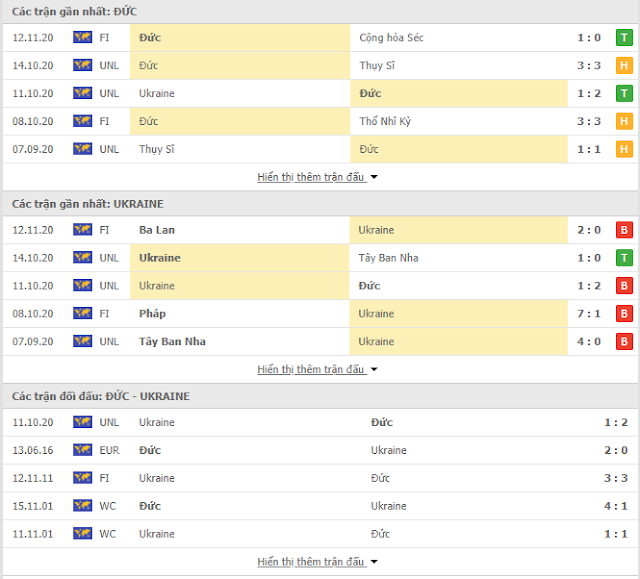 Tỷ lệ kèo Đức vs Ukraine, 02h45 ngày 15/11-Nations League Thong-ke-duc-ukraina