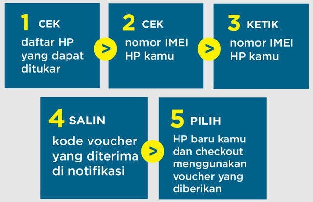 Cara Tukar Tambah Hp Di Shopee Bloggeroot