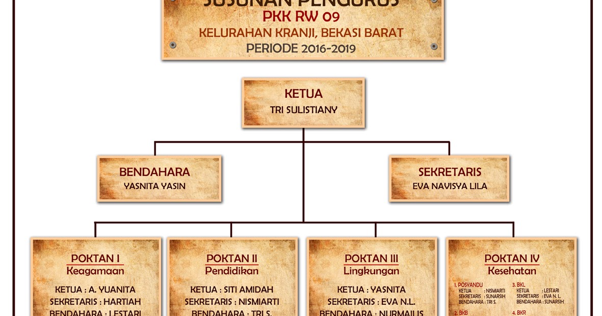 Soal Ujian Akhir Semester “ Mata Kuliah Pengantar Bisnis