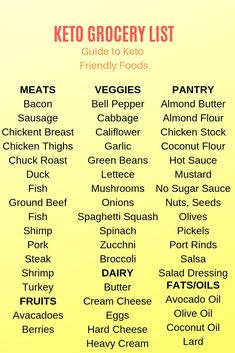 Guide to Keto Friendly Foods. Items to have in your kitchen that are ...