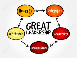  Leadership qualities 