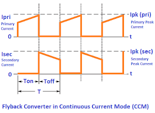 Flyback Converter