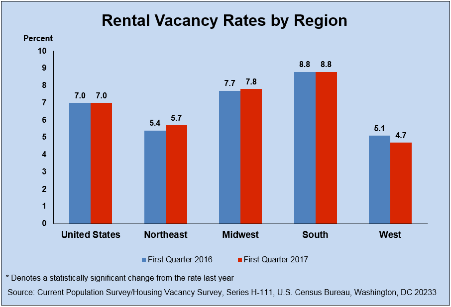 HFO's News Blog for Multifamily Investors Apartment Owners U.S