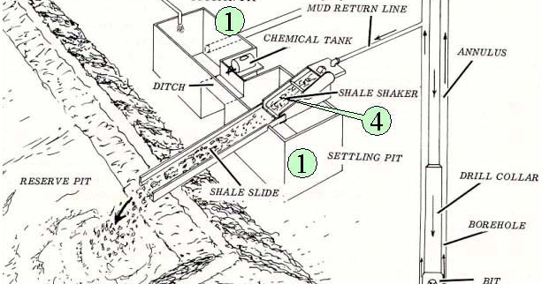 RIGBOOK: MUD CIRCULATING SYSTEM