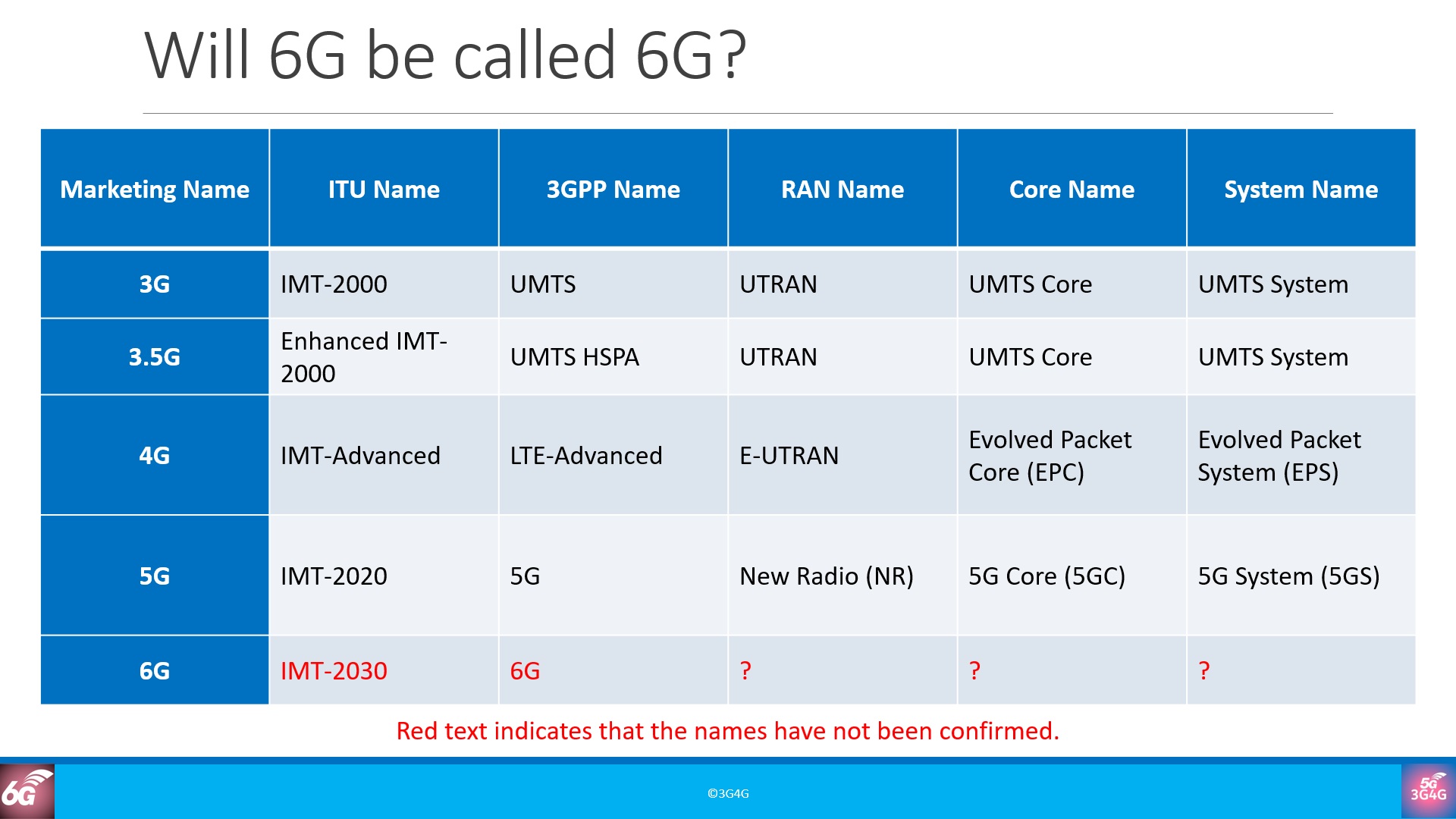 Will 6G Be Called 6G will-6g-be-called-6g