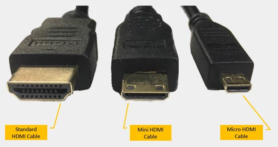 Skærpe Formand krigsskib Typer HDMI -Kabler 🔌 (Hastighet, Oppløsning Og Mer) 2021