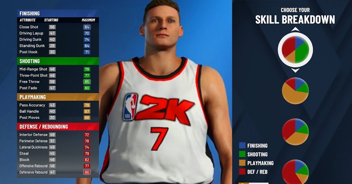 NBA 2K20 Best Small Forward Build Guide