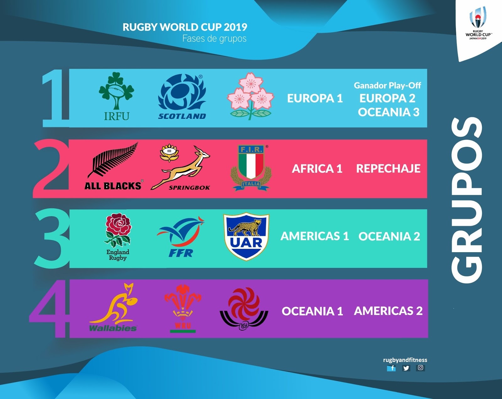 Rugby and Fitness SORTEARON EL MUNDIAL DE RUGBY 2019