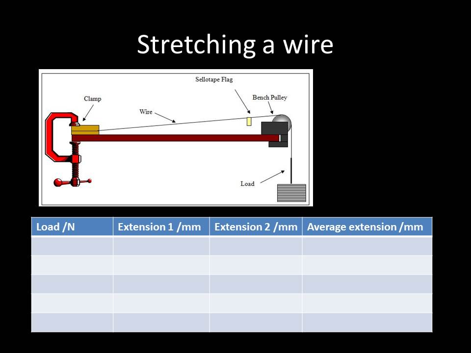 Slide Wire Circuit Diagram Igcse Physics