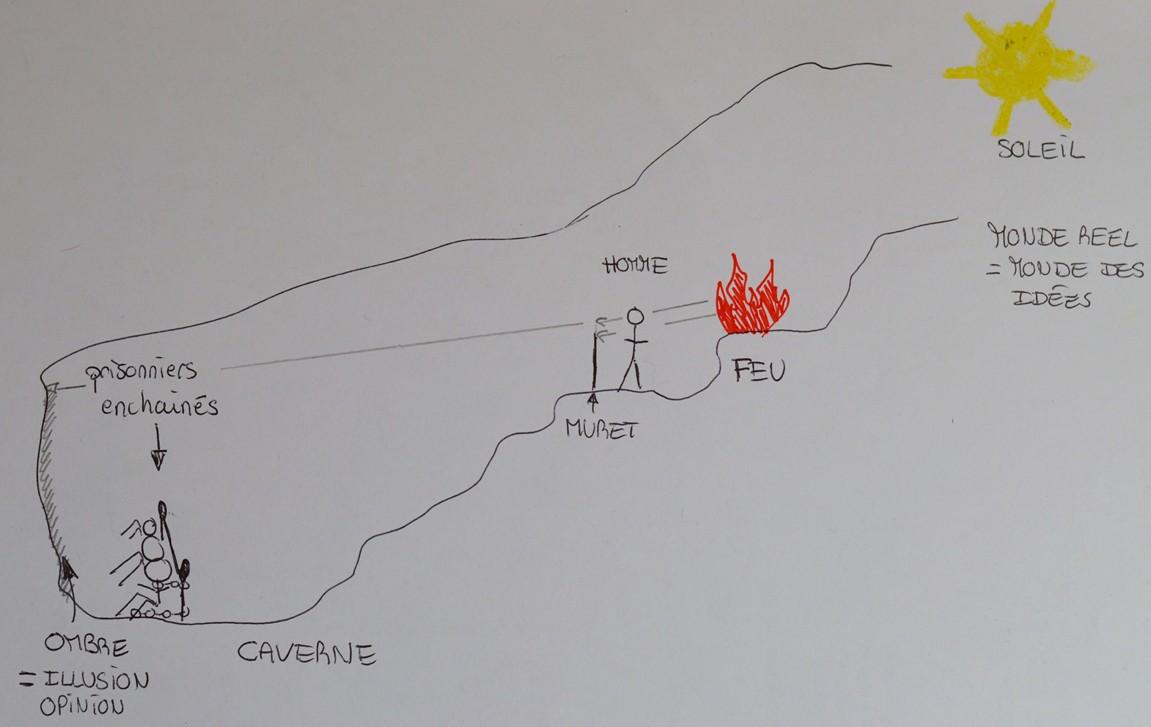 L'allégorie de la caverne Présentation du blog L'allégorie de la caverne Présentation du blog