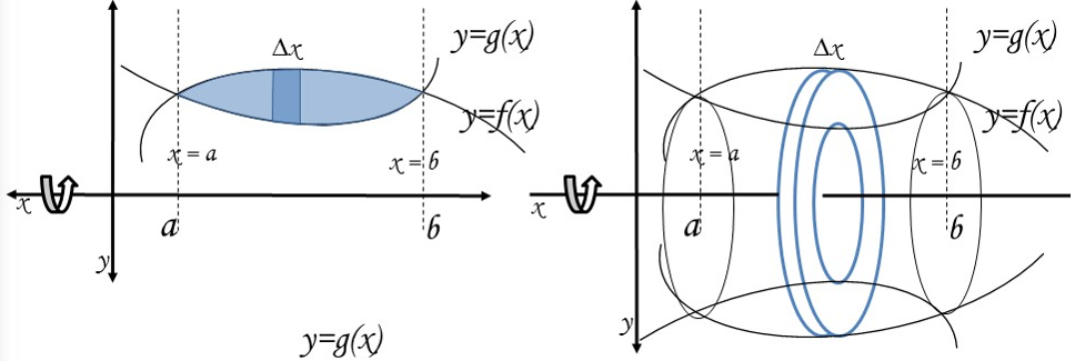 Matematika Dasar : Aplikasi Integral dan Contoh Soal - Wkwkpedia