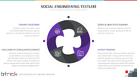 Social Engineering Test Metodolojisi