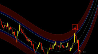 Dont trade forex before 3 am