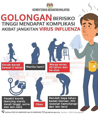 Nutriferon Vitamin C Omega Guard cegah Influenza bosster imun Komplikasi Influenza A vaksin Influenza  simptom-symptom Influenza A Cegah  Influenza Influenza terbahagi kepada 3