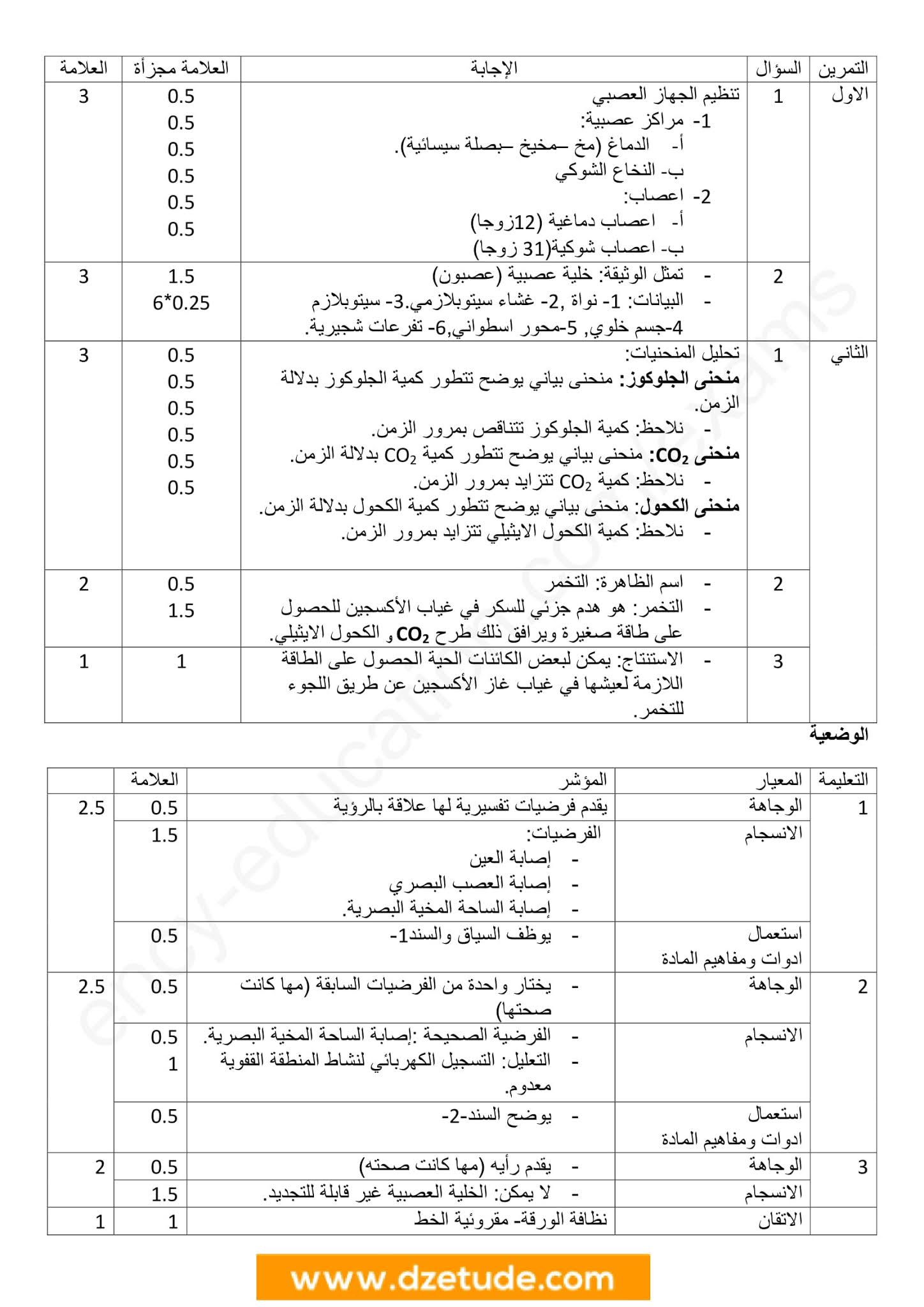 فرض العلوم الطبيعية الفصل الثاني للسنة الرابعة متوسط - الجيل الثاني نموذج 8