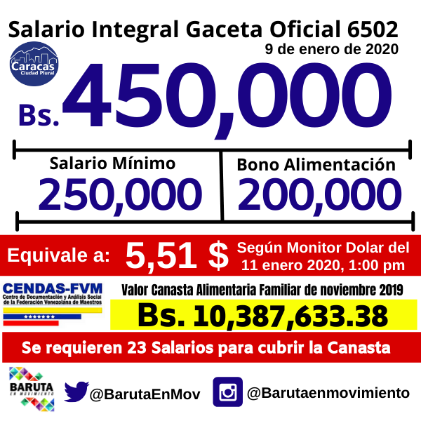 Baruta En Movimiento Nuevo aumento salarial, más hambre, más miseria