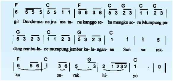 Blog Solichudin Bidang Seni Budaya Maret 2020