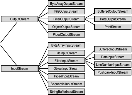 Serkan Sakınmaz: Java - Input/Output Streams Kullanmı