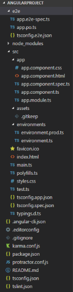 Angular : Angular folder structure | What i learned