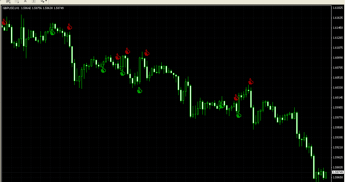 forex indicator builder