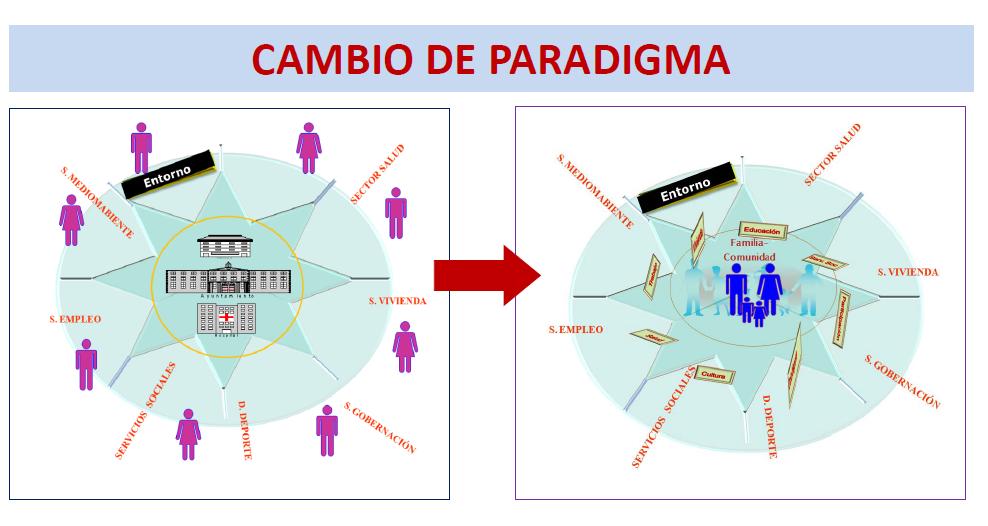 El IV PLAN ANDALUZ DE SALUD EN LA PROVINCIA DE CADIZ (I) El IV PLAN ANDALUZ DE SALUD EN LA PROVINCIA DE CADIZ (I)