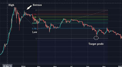 Fibonacci Altcoinpinoy