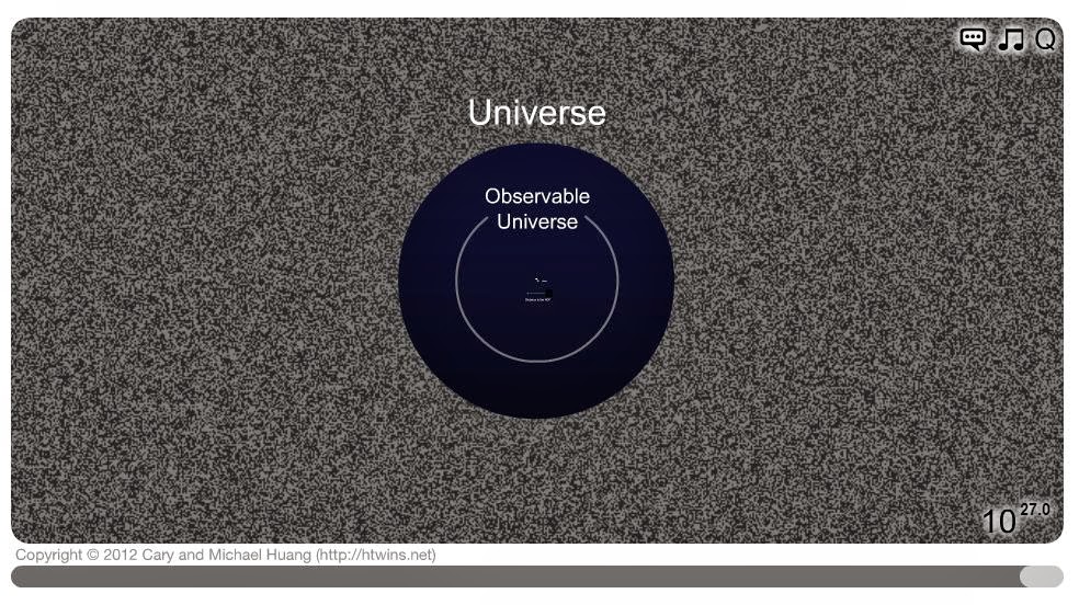 Scale Of The Universe Lesson Plan