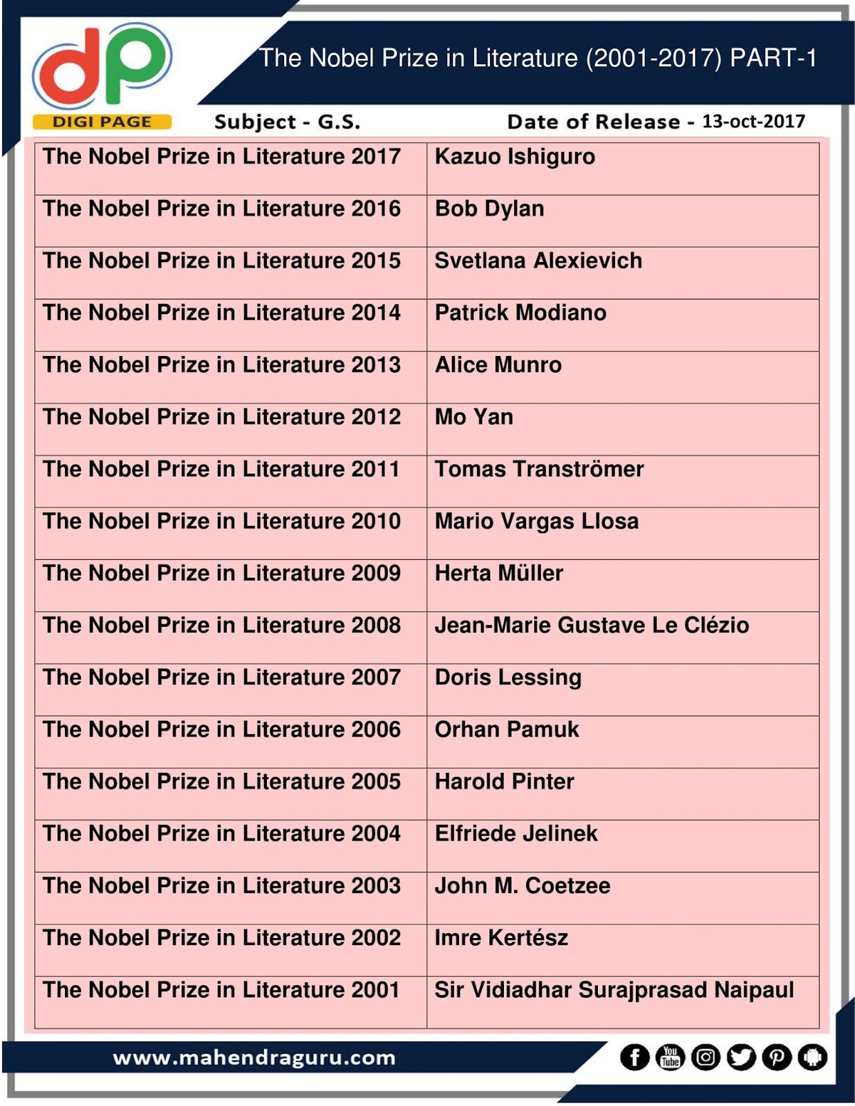 DP The Nobel Prize In Literature (20012017) Part1 13 10 2017