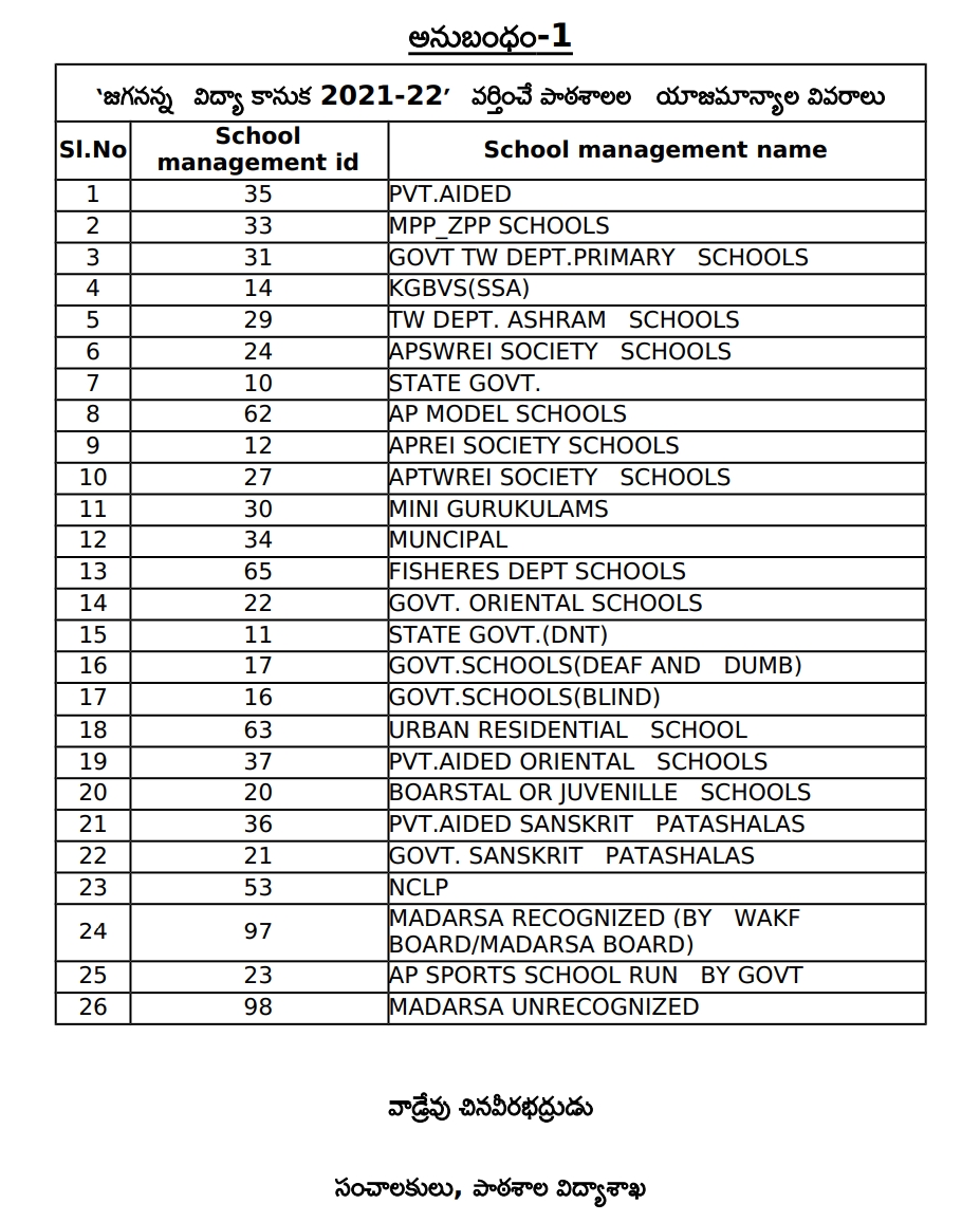 జగనన్న విద్యా కానుకయూనిఫాం క్లాత్ సరఫరామార్గదర్శకాలు జారీ.