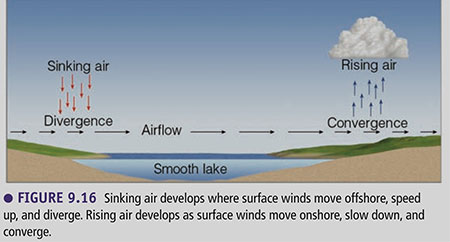 This same effect might explain why Easter Island was so cloudy (Source: Ahrens & Henson, "Meteorology Today")