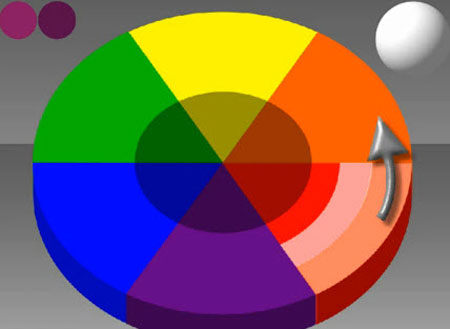 Color wheel chart mixing theory Painting Tutorial