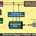 What are the electrical components of EV?