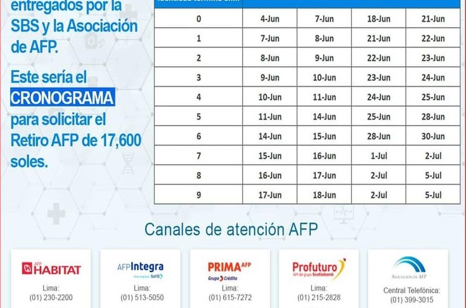 Cronograma actualizado del Retiro AFP MayoJunio 2021