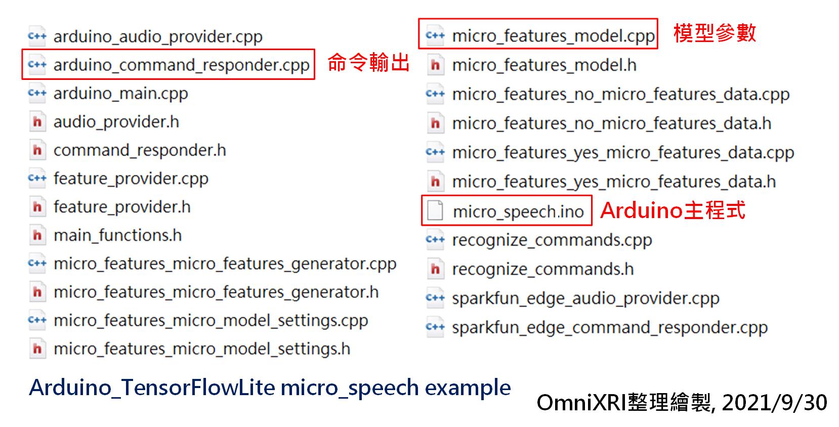 Arduino TensorFlowLite micro_speech范例程序组成