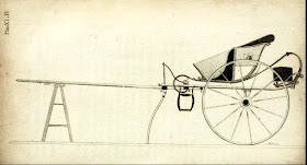Gig curricle from A Treatise on carriages by W Felton (1796) Gig curricle from A Treatise on carriages by W Felton (1796)