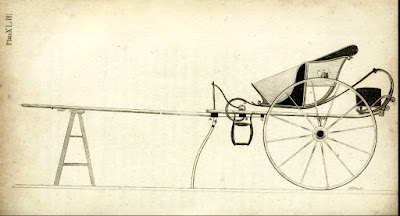Gig curricle from A Treatise on carriages by W Felton (1796) Gig curricle from A Treatise on carriages by W Felton (1796)