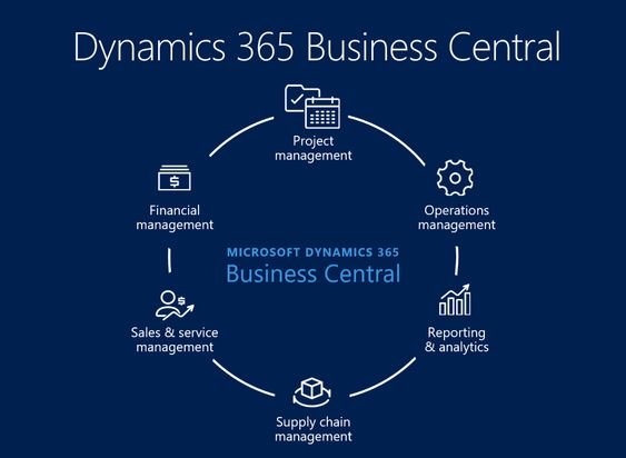 Microsoft Dynamics 365 details