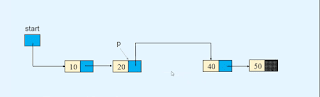 Deletion in Linked list Data structures Deletion in Linked list Data structures