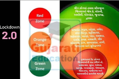 Full List of Red, Orange & Green Zones