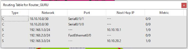 Cara Konfigurasi 3 Router Melalui Port Serial di Packet Tracer