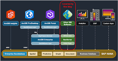 SAP HANA Online Exam, SAP HANA Study Materials, SAP HANA Certifications, SAP HANA geospatial content, SAP HANA Tutorial and Material