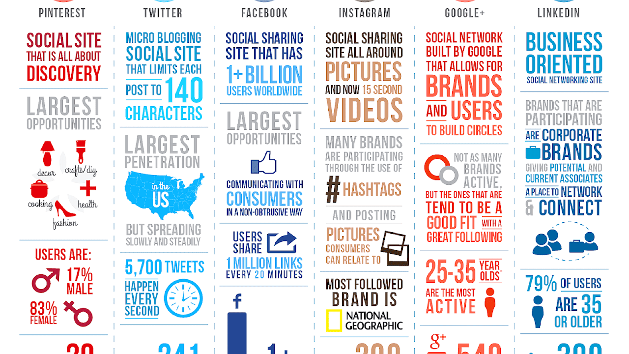 Wordpress свободные системы управления сайтами. Comments не pick. Win 8 интерфейс.