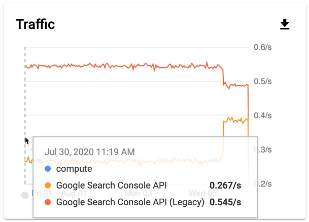 Search Console Api