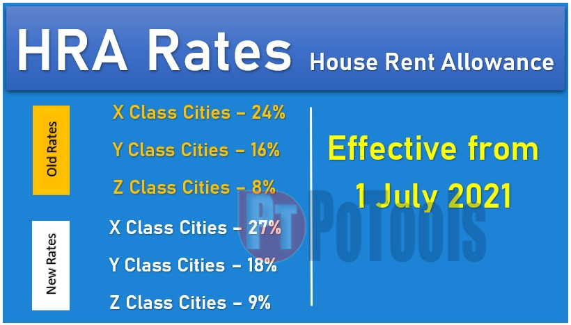 new-revised-rates-of-dearness-allowance-house-rent-allowance