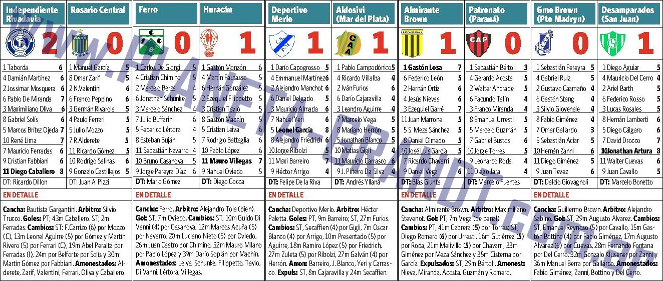 Puntajes Gran DT Primera B Nacional 2011/2012 Gran DT