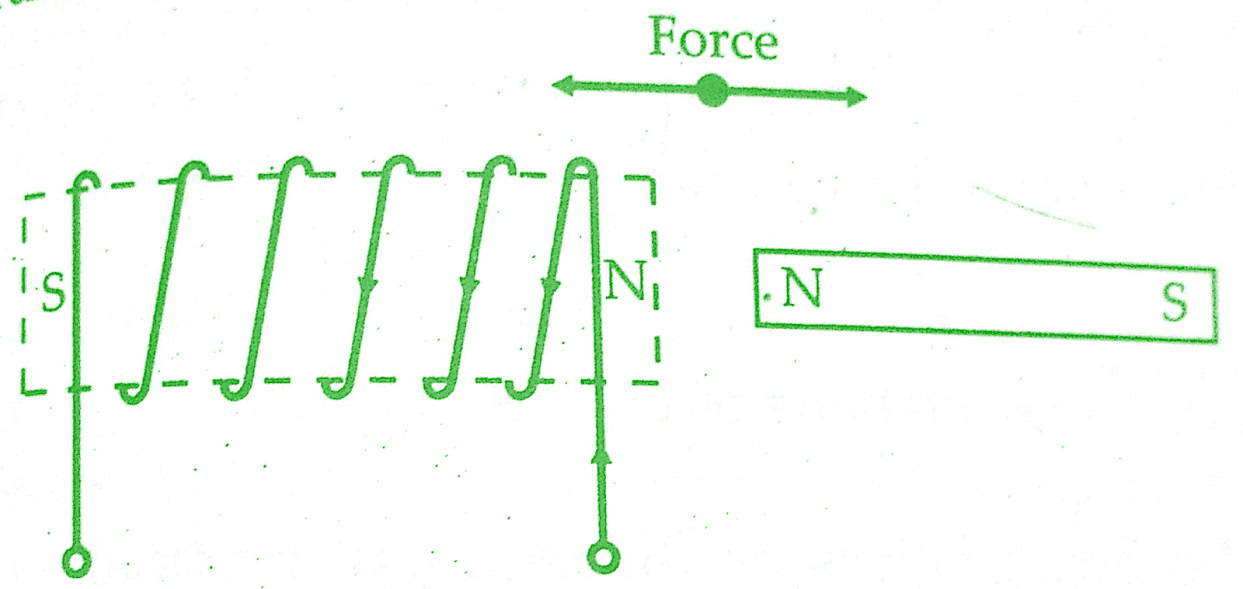 Analog Instruments Classification of Analog Instruments