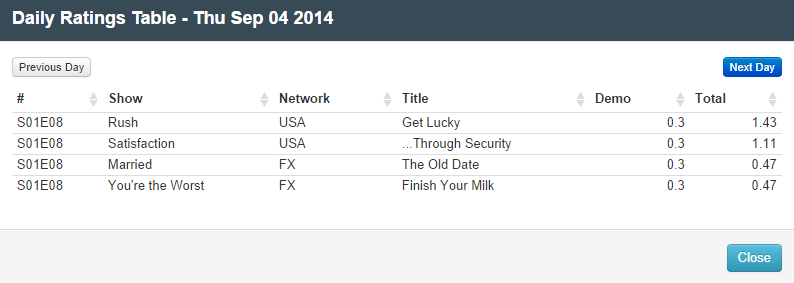 Final Adjusted TV Ratings for Thursday 4th September 2014