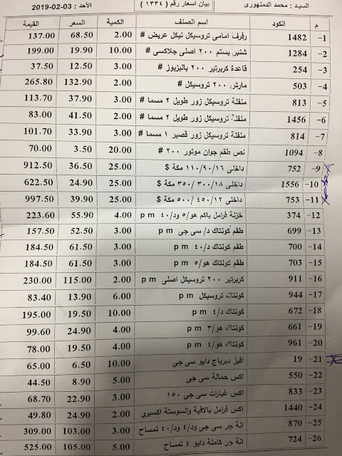 اسعار قطع غيار الموتوسيكلات الصينى فى مصر 2024 1